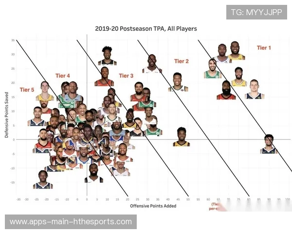 球员赛季表现曲线解读，球员比赛数据